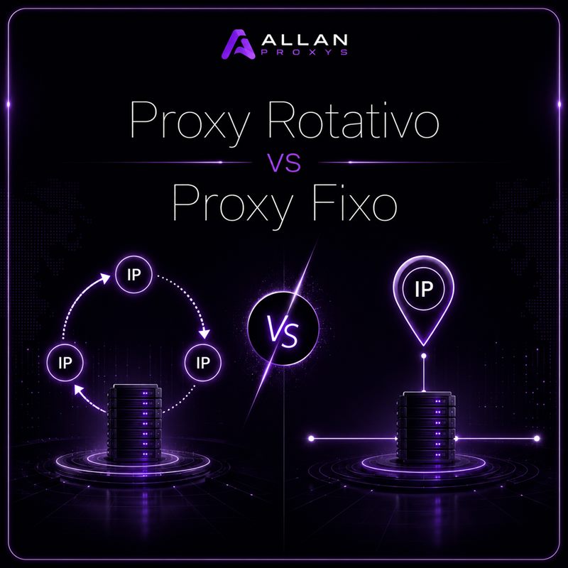 Proxy rotativo vs proxy fixo: diferença prática